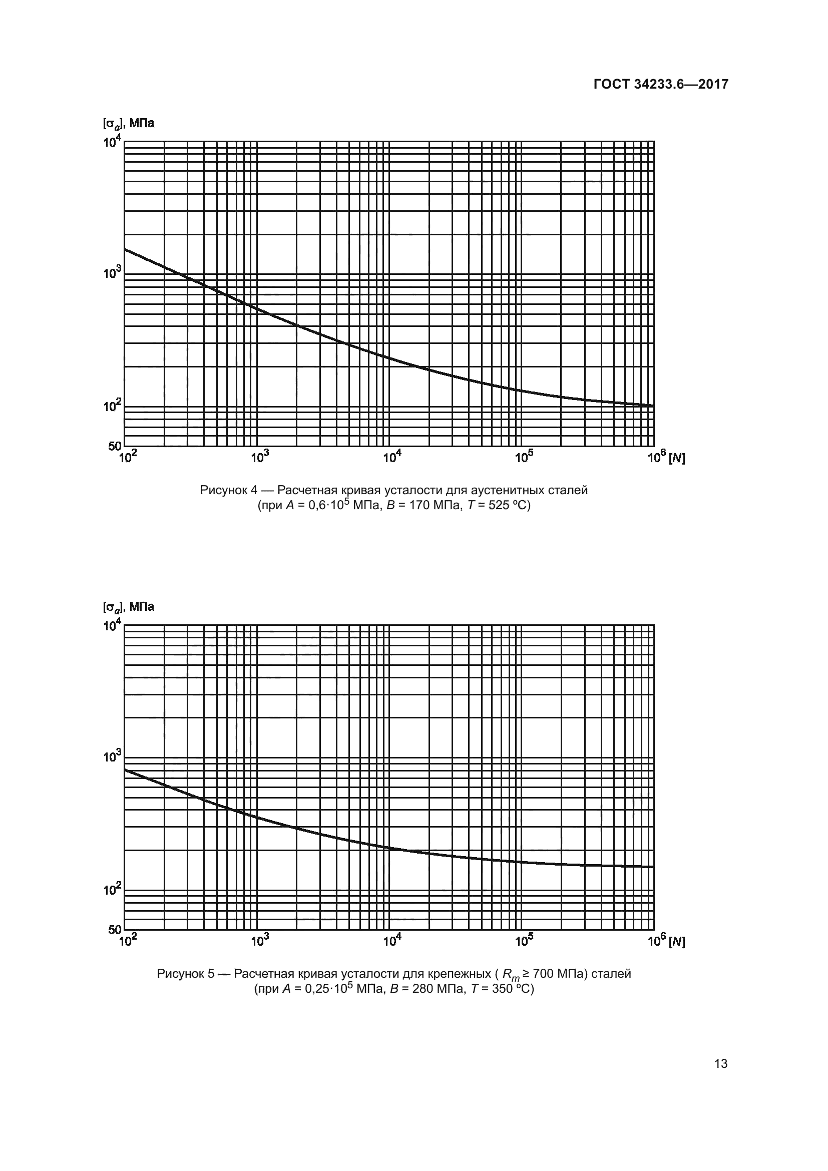 ГОСТ 34233.6-2017