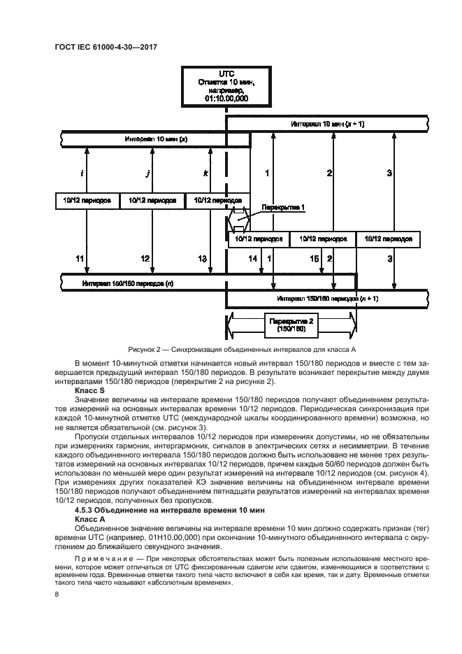 ГОСТ IEC 61000-4-30-2017