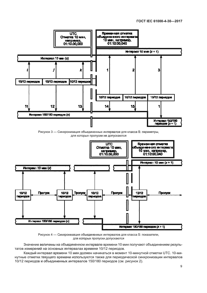 ГОСТ IEC 61000-4-30-2017