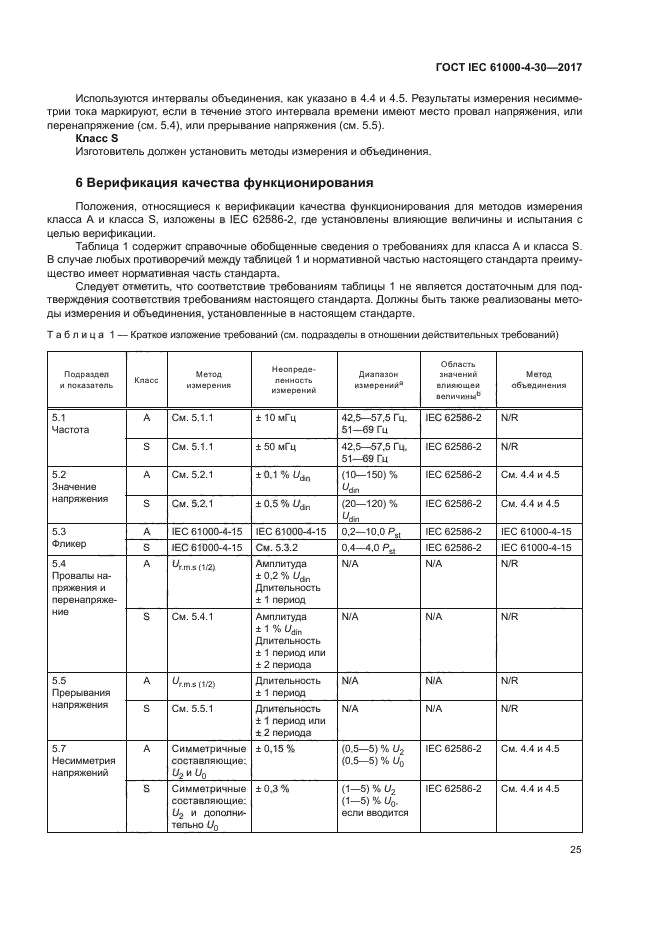 ГОСТ IEC 61000-4-30-2017