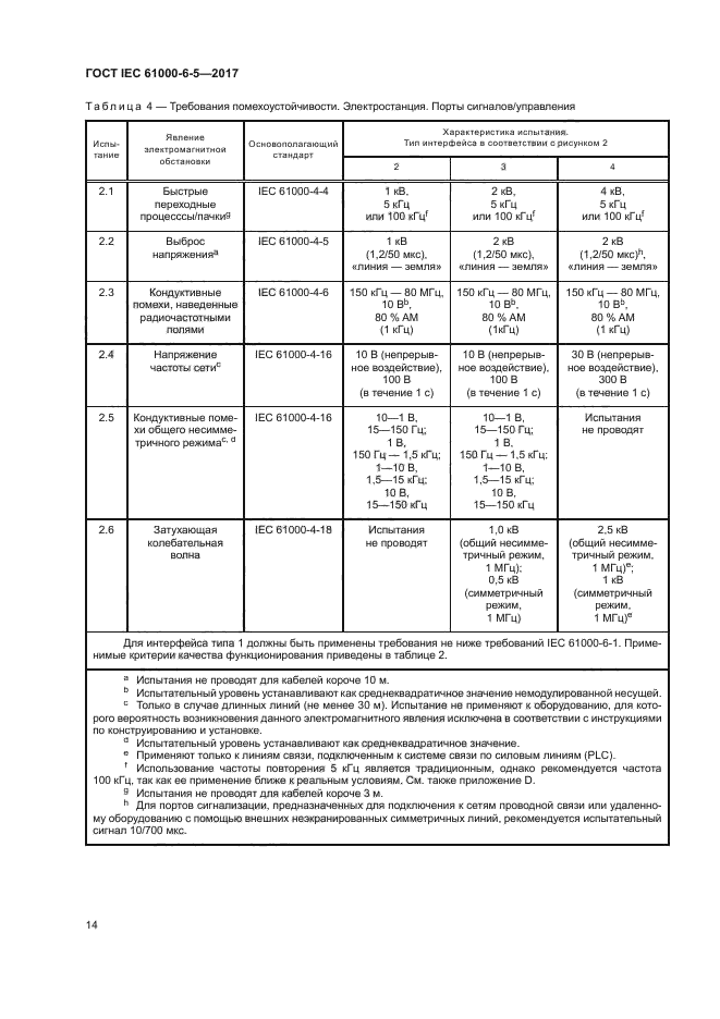 ГОСТ IEC 61000-6-5-2017