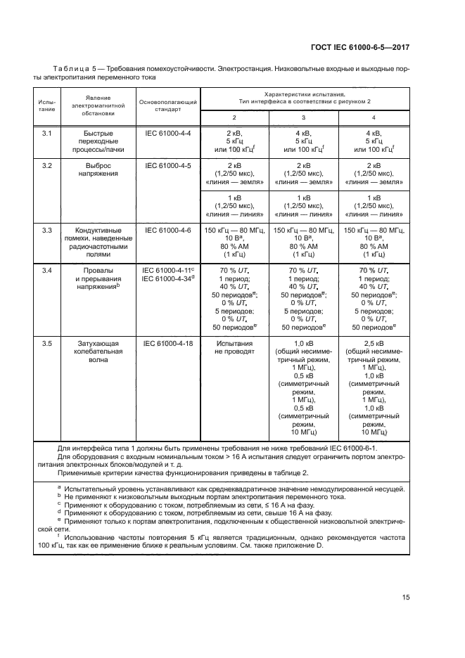 ГОСТ IEC 61000-6-5-2017