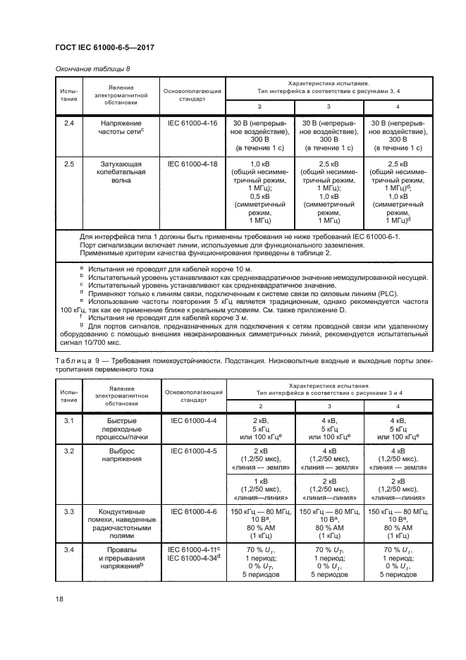 ГОСТ IEC 61000-6-5-2017