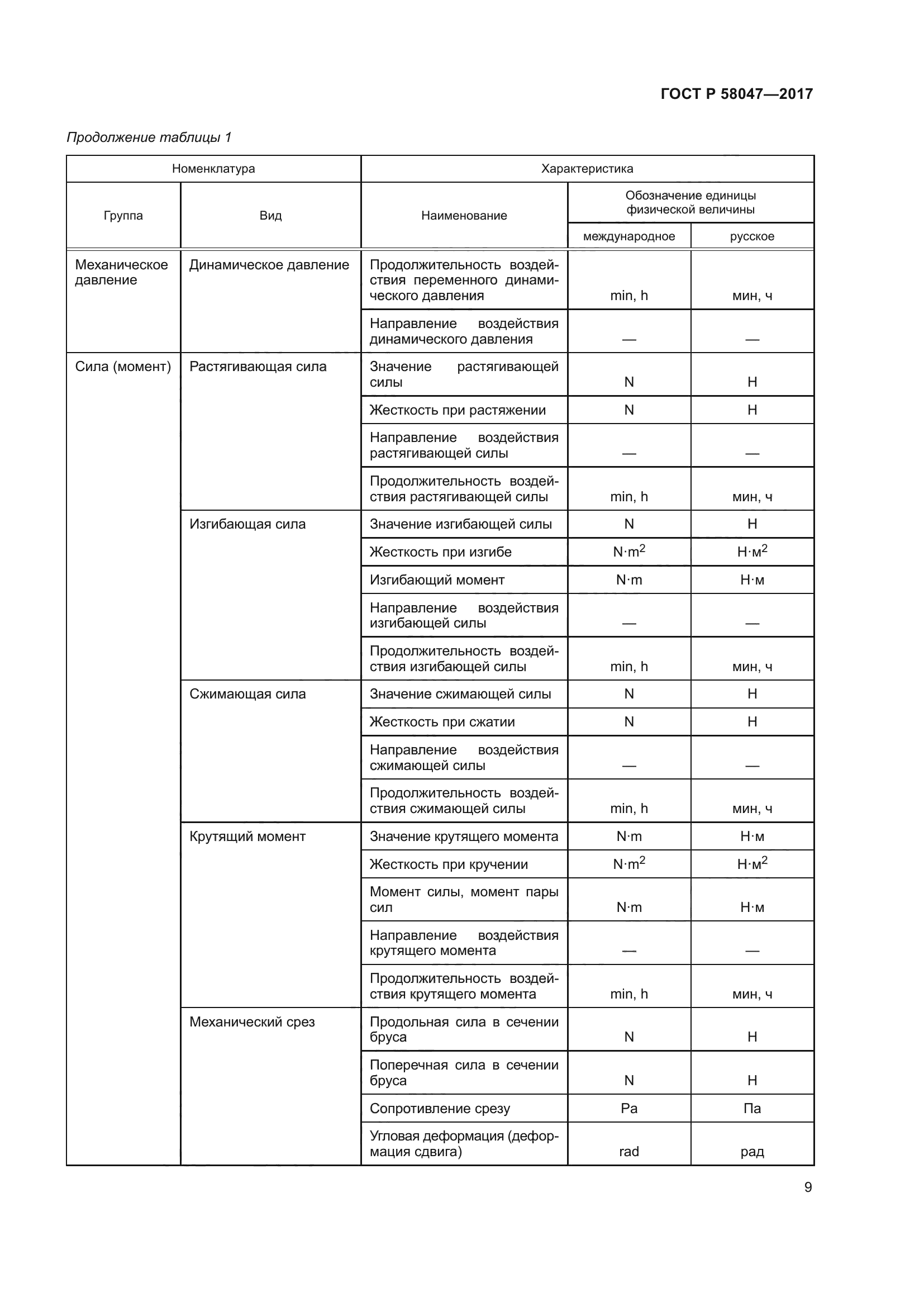 ГОСТ Р 58047-2017