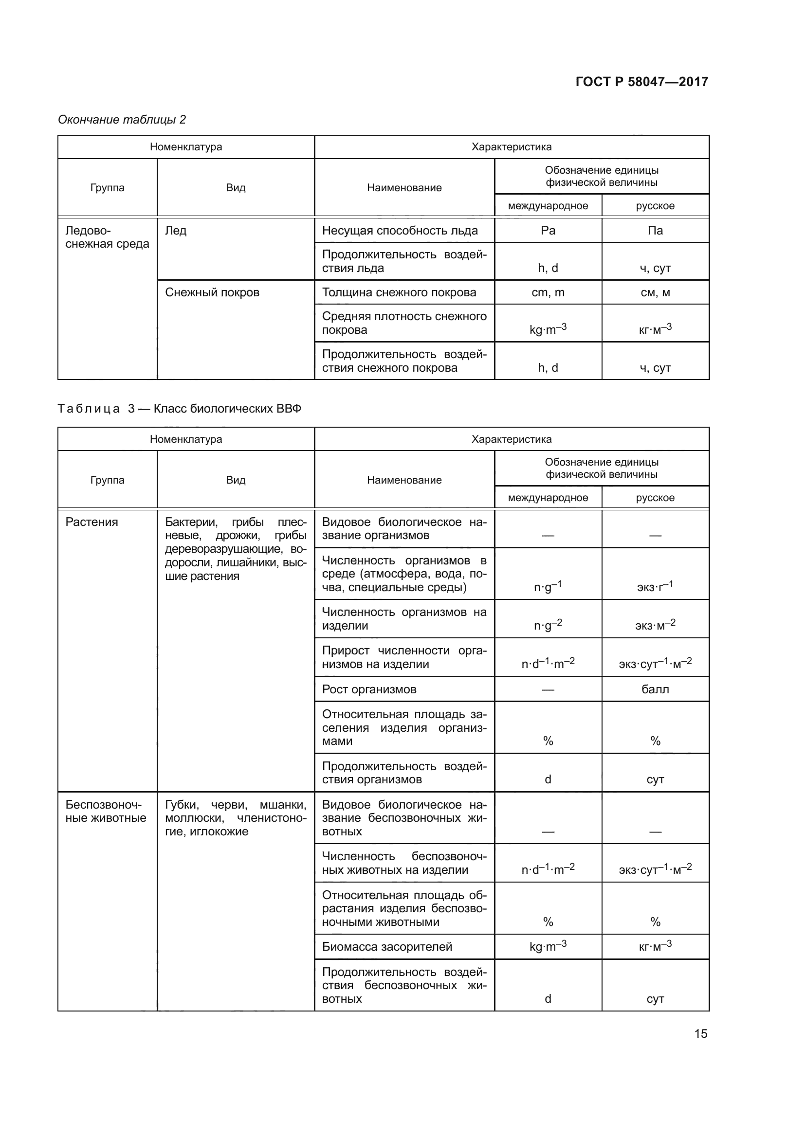 ГОСТ Р 58047-2017