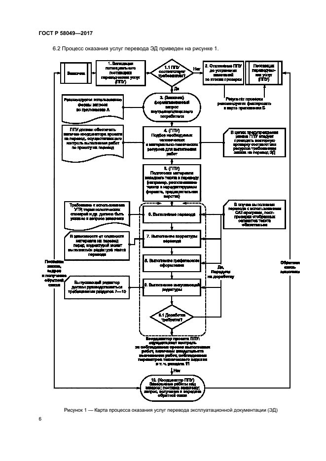 ГОСТ Р 58049-2017