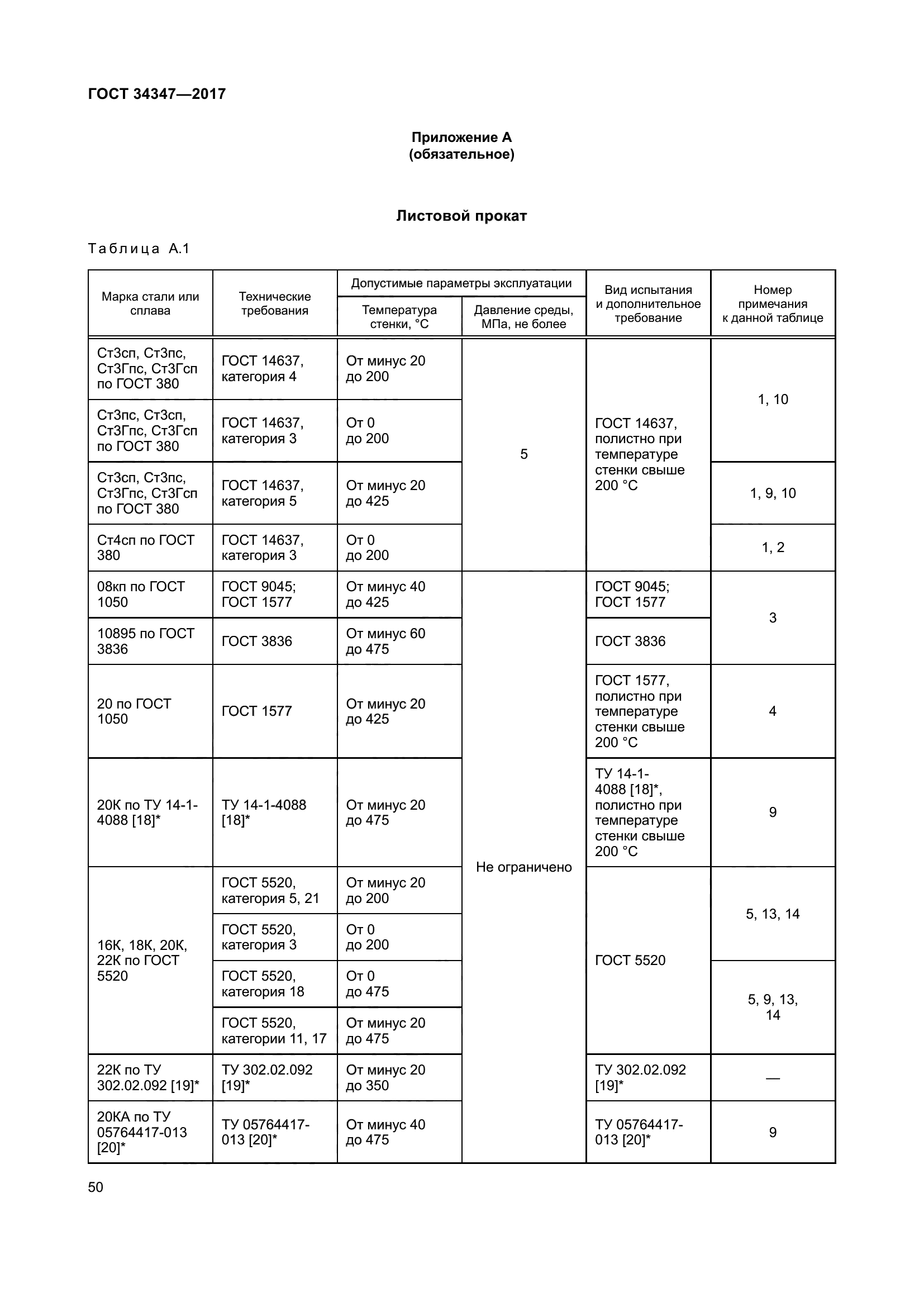 ГОСТ 34347-2017