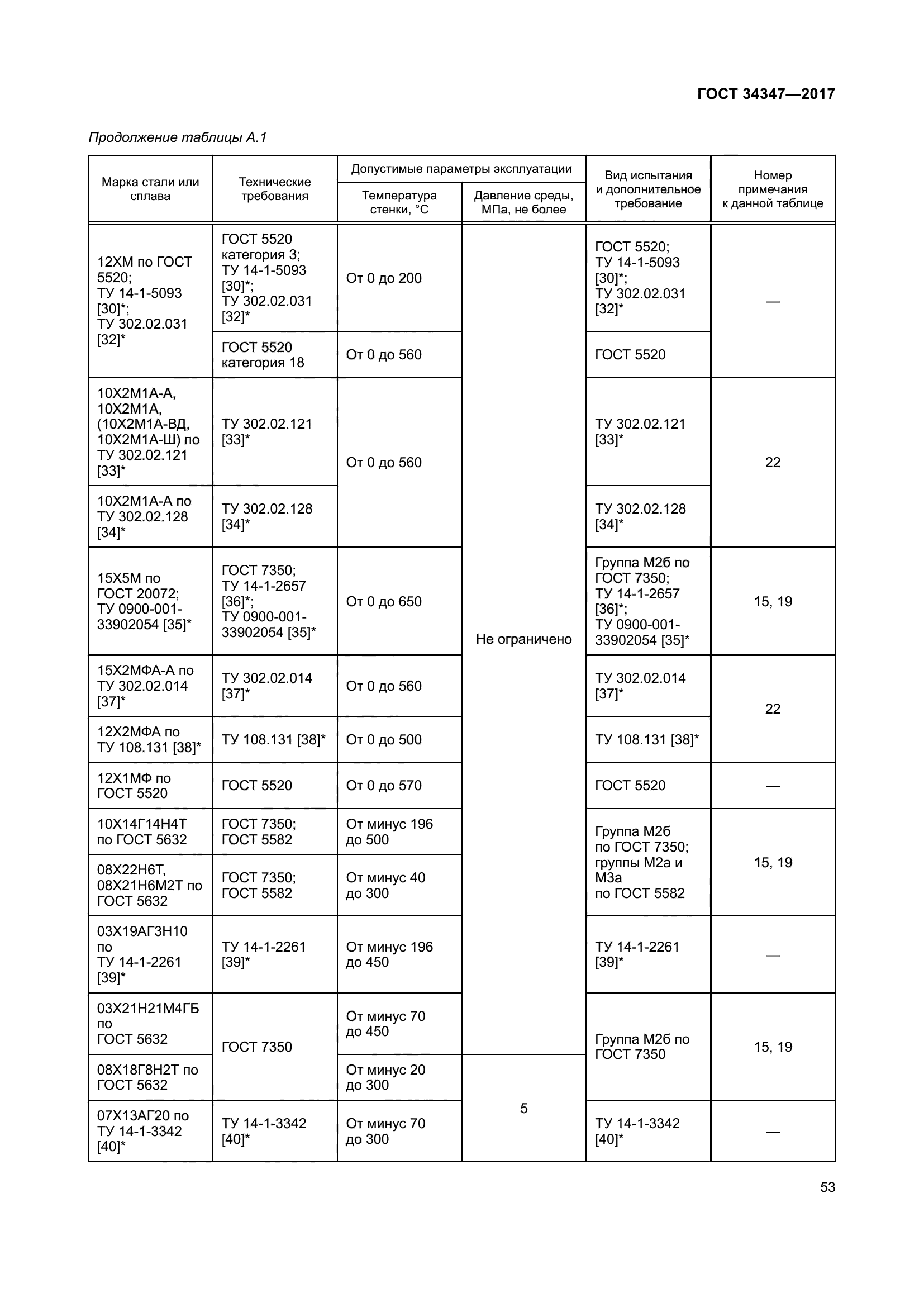 ГОСТ 34347-2017