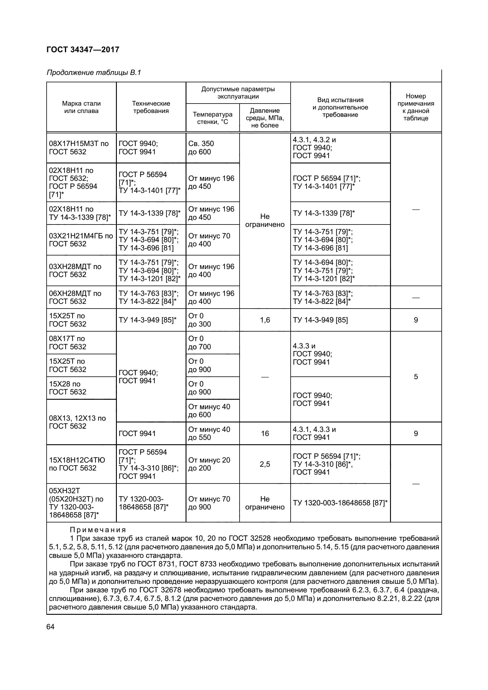 ГОСТ 34347-2017