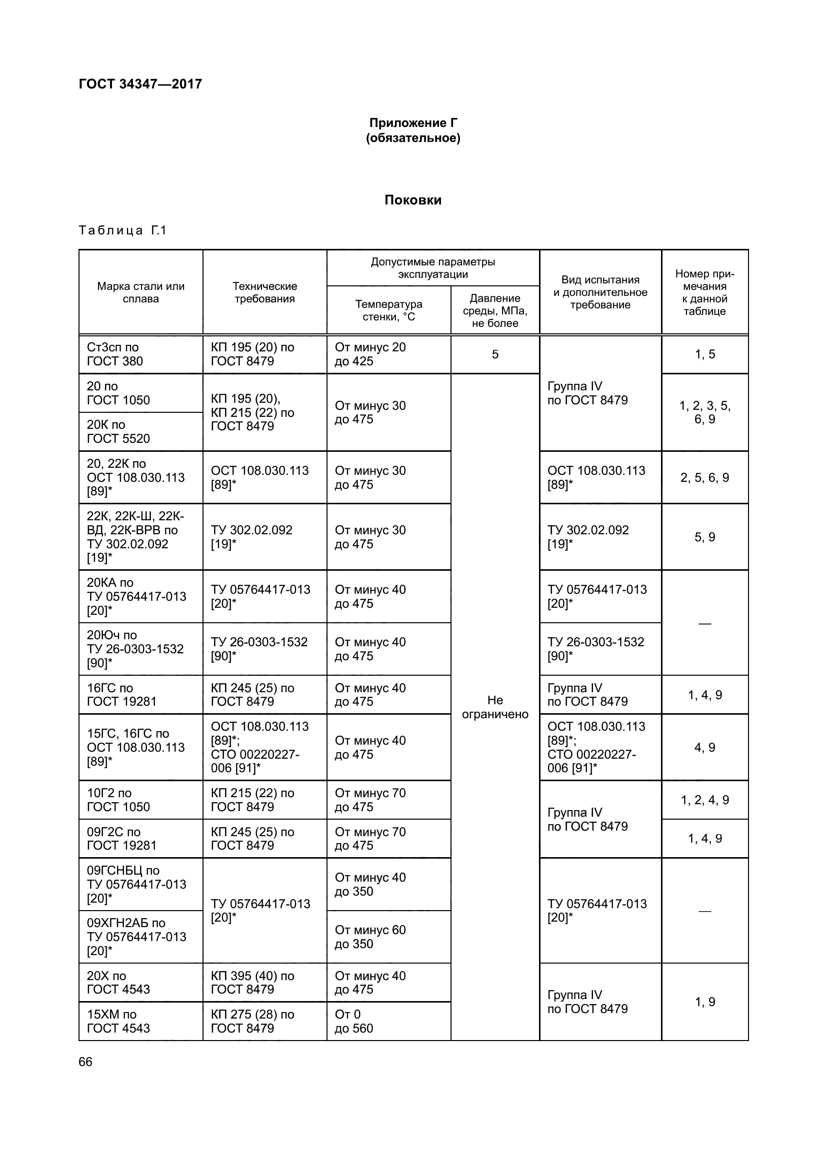 ГОСТ 34347-2017