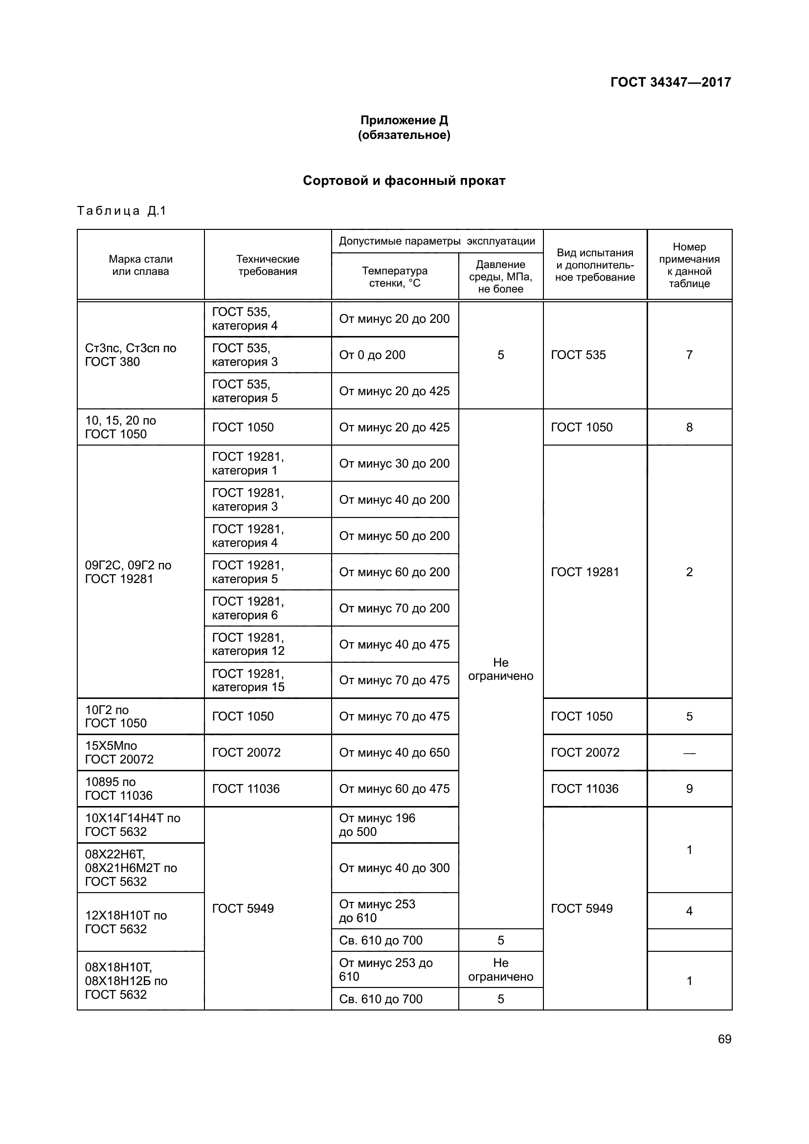 ГОСТ 34347-2017