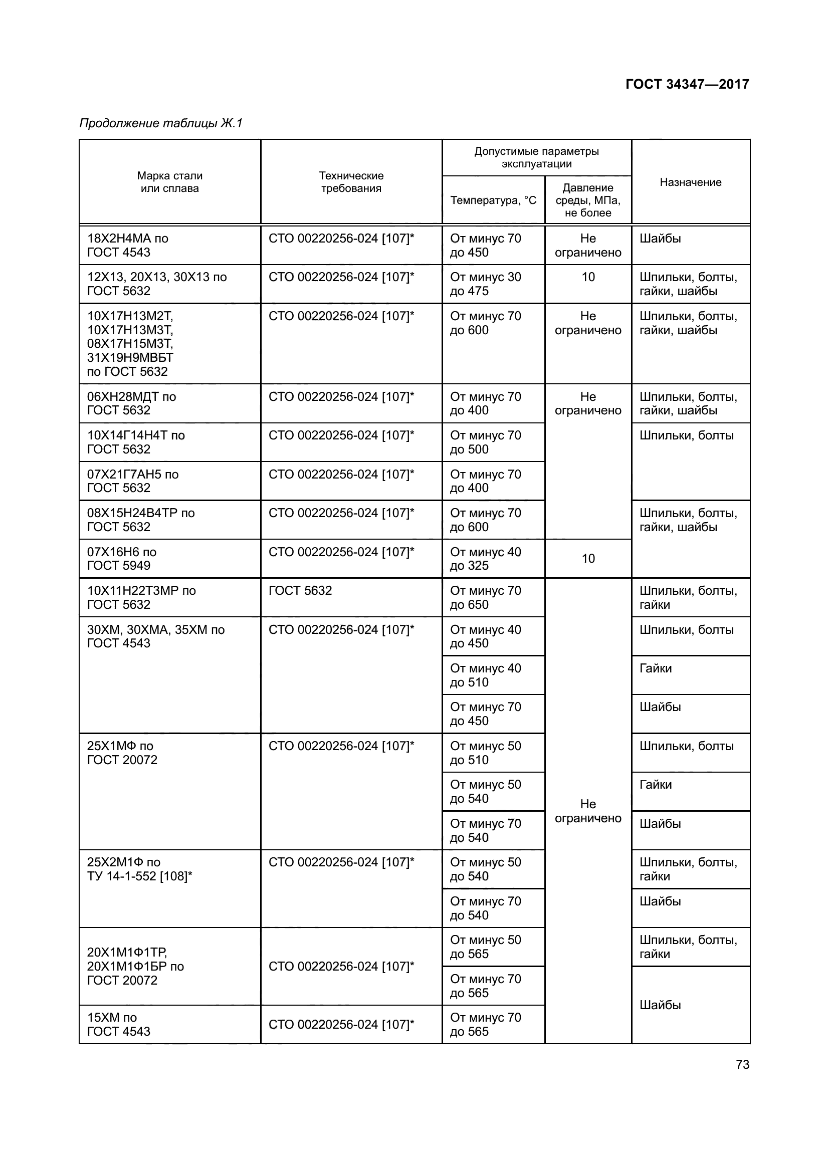 ГОСТ 34347-2017