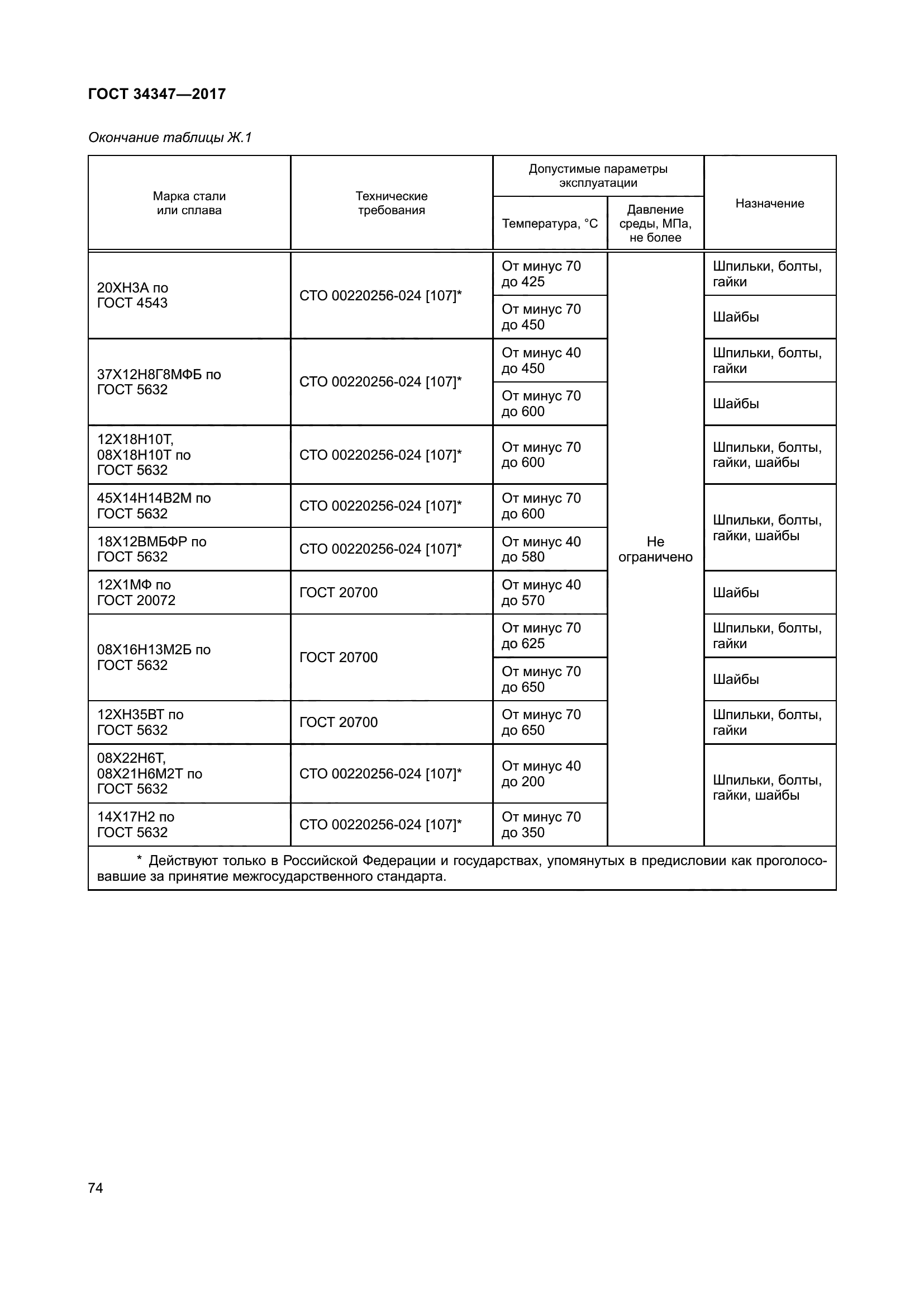 ГОСТ 34347-2017