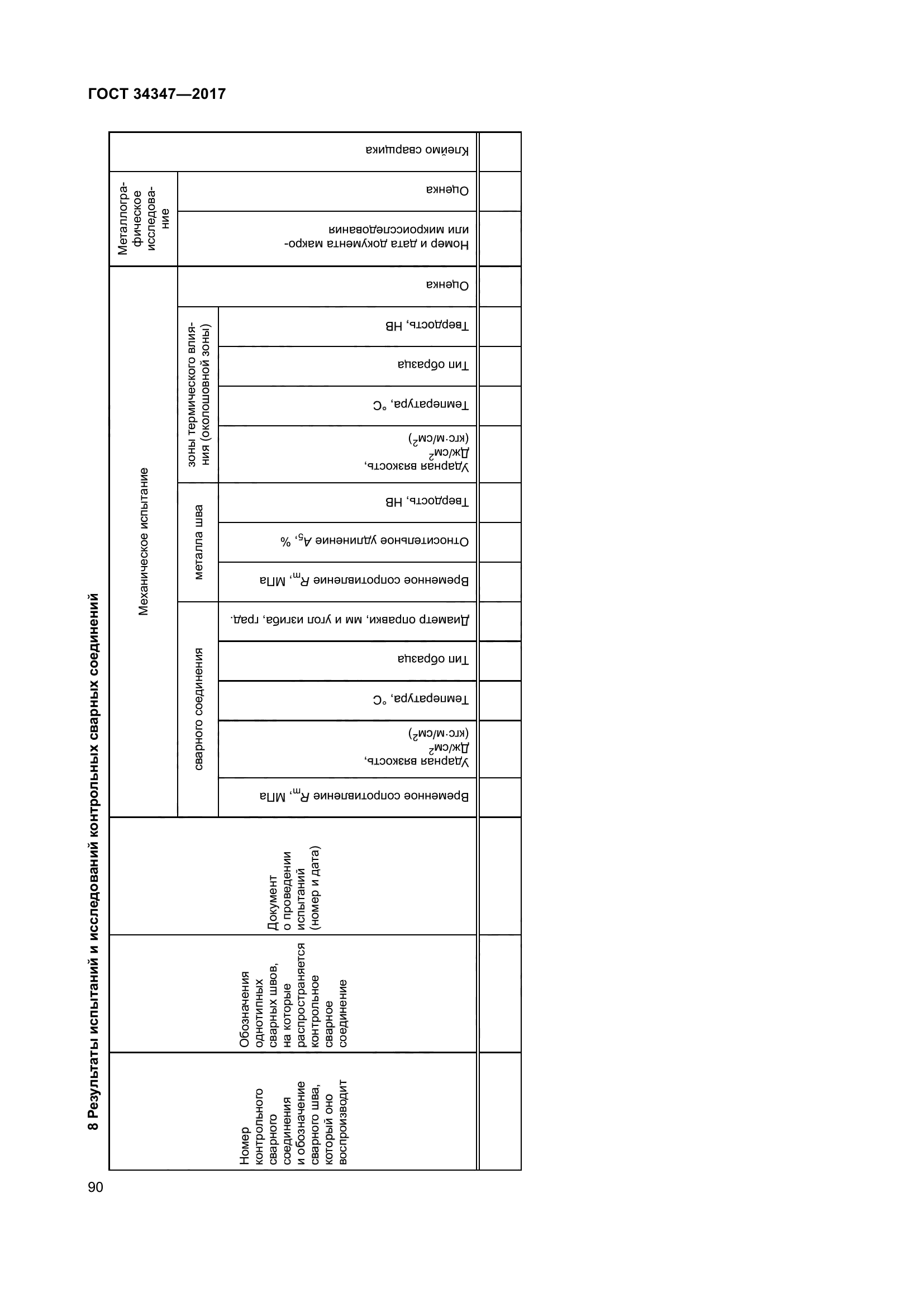 ГОСТ 34347-2017