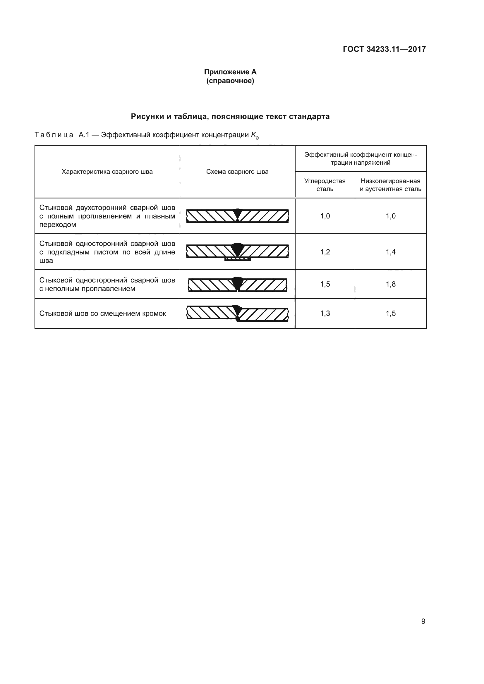 ГОСТ 34233.11-2017