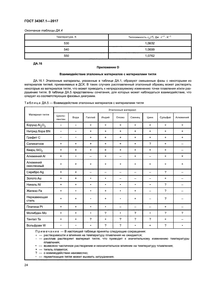 ГОСТ 34367.1-2017