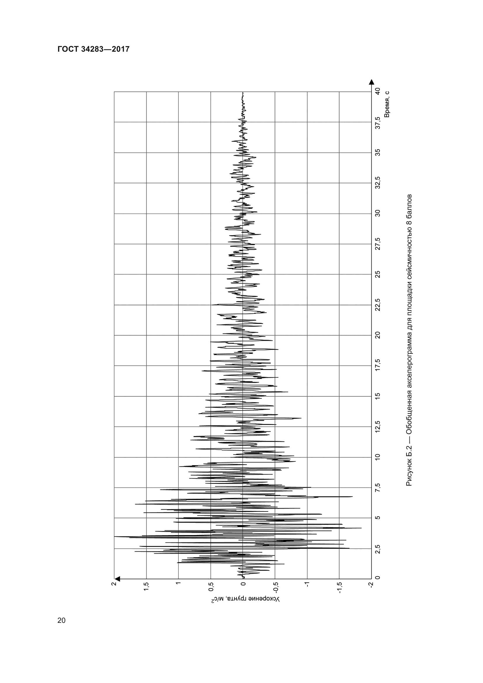 ГОСТ 34283-2017