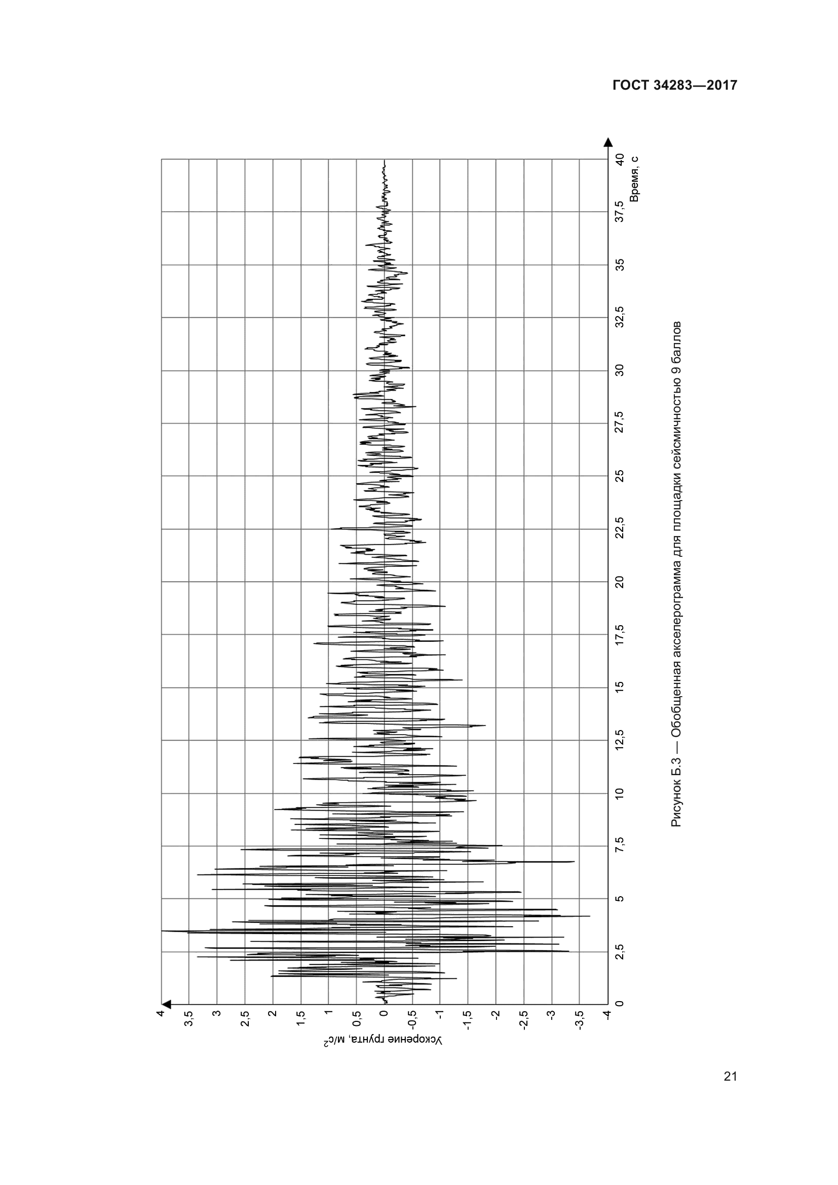 ГОСТ 34283-2017