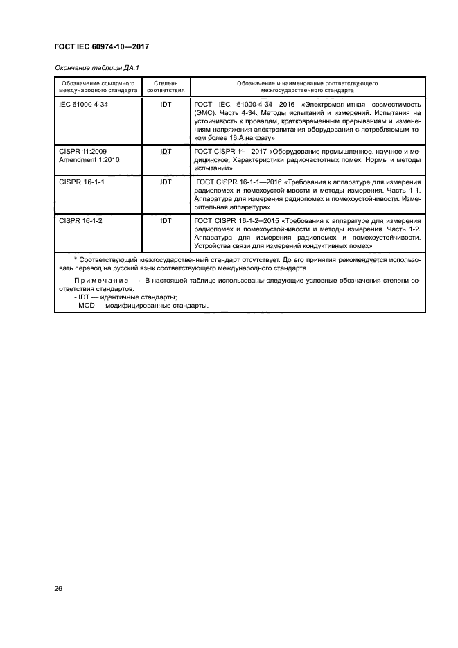 ГОСТ IEC 60974-10-2017
