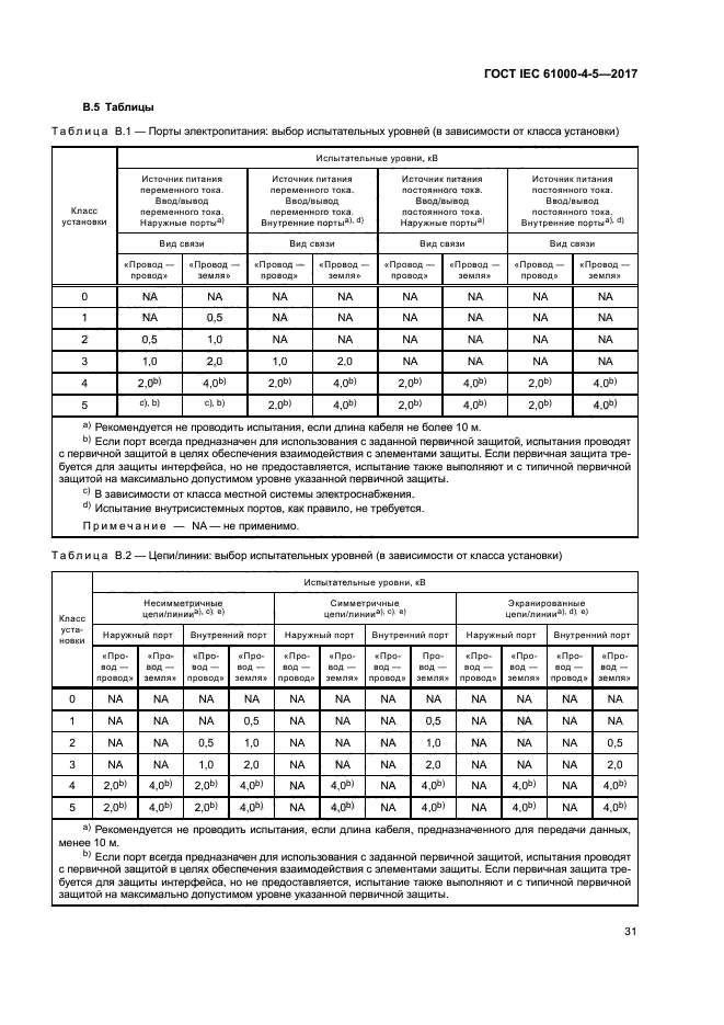 ГОСТ IEC 61000-4-5-2017