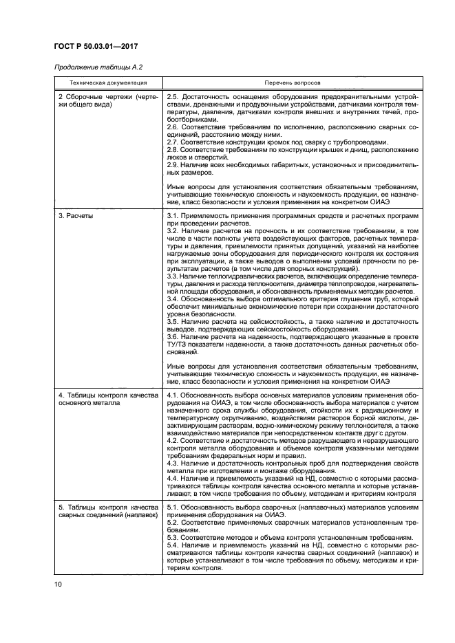 ГОСТ Р 50.03.01-2017