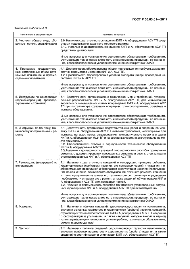 ГОСТ Р 50.03.01-2017