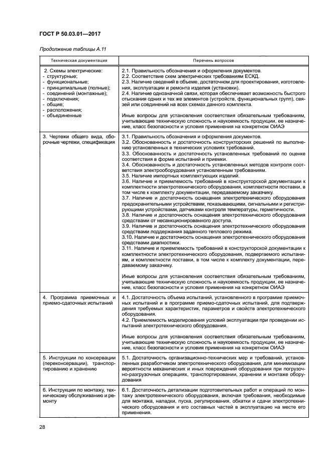 ГОСТ Р 50.03.01-2017