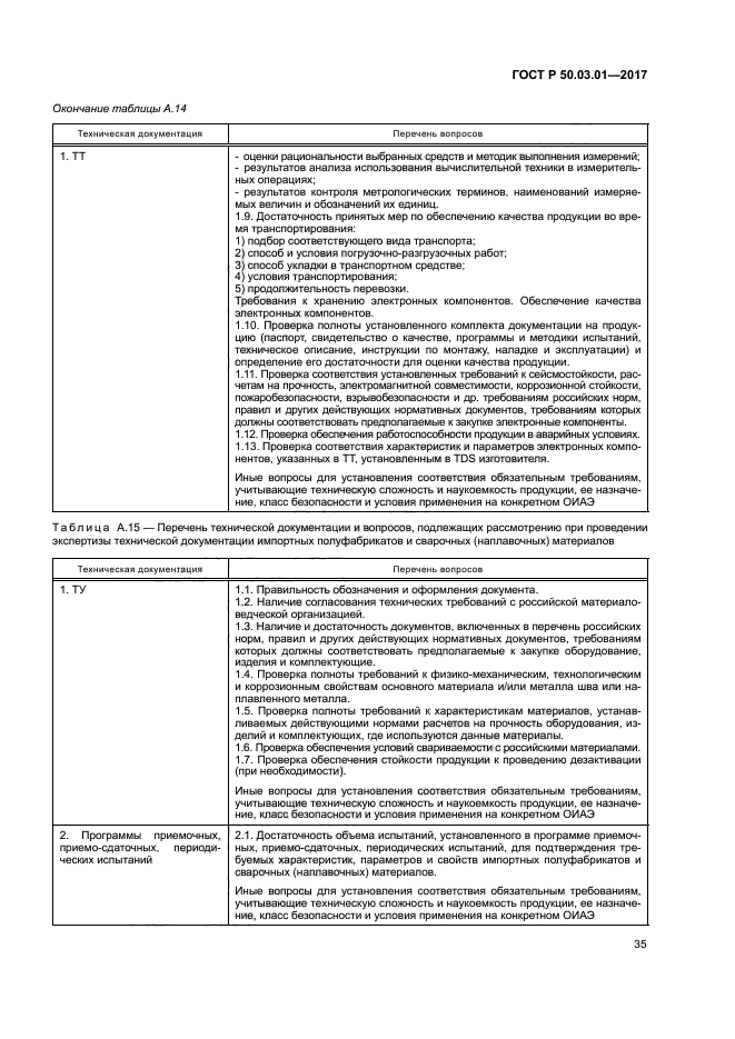 ГОСТ Р 50.03.01-2017