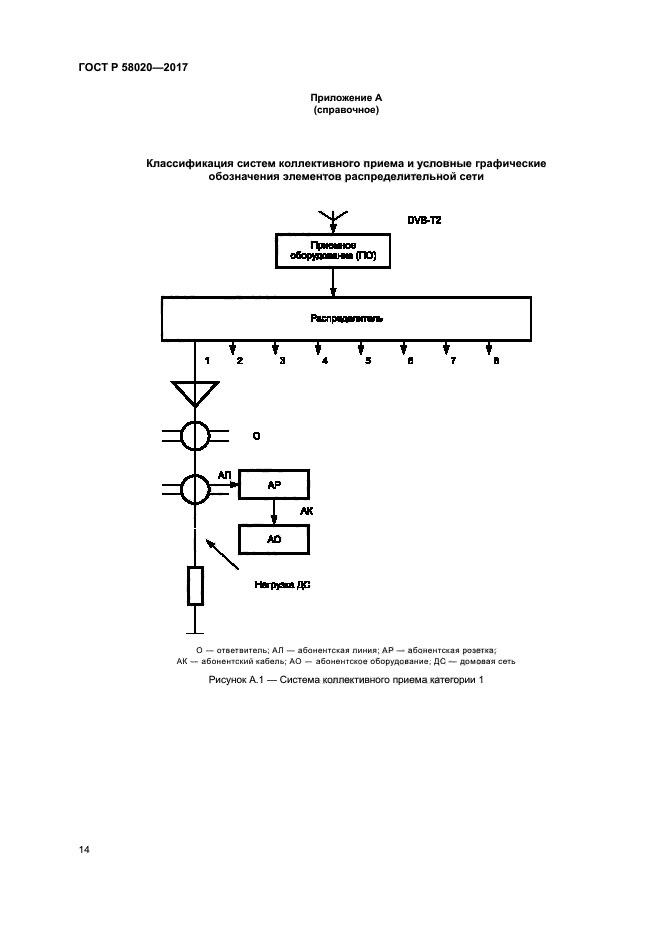 ГОСТ Р 58020-2017