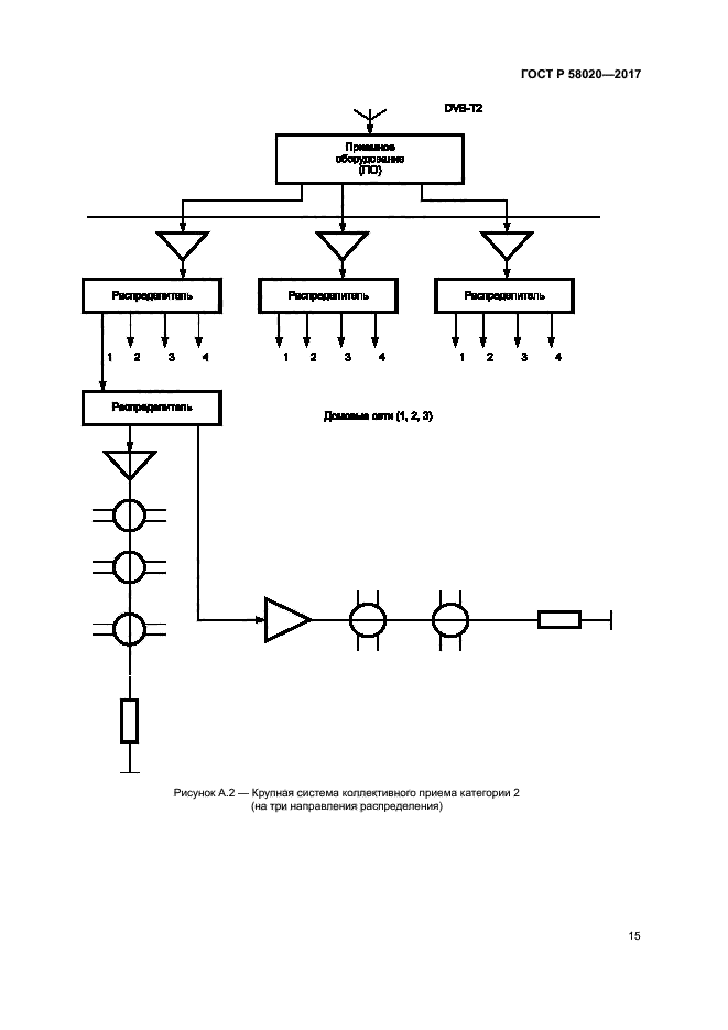 ГОСТ Р 58020-2017