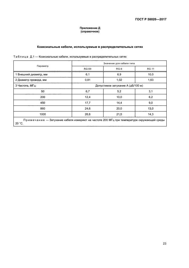 ГОСТ Р 58020-2017