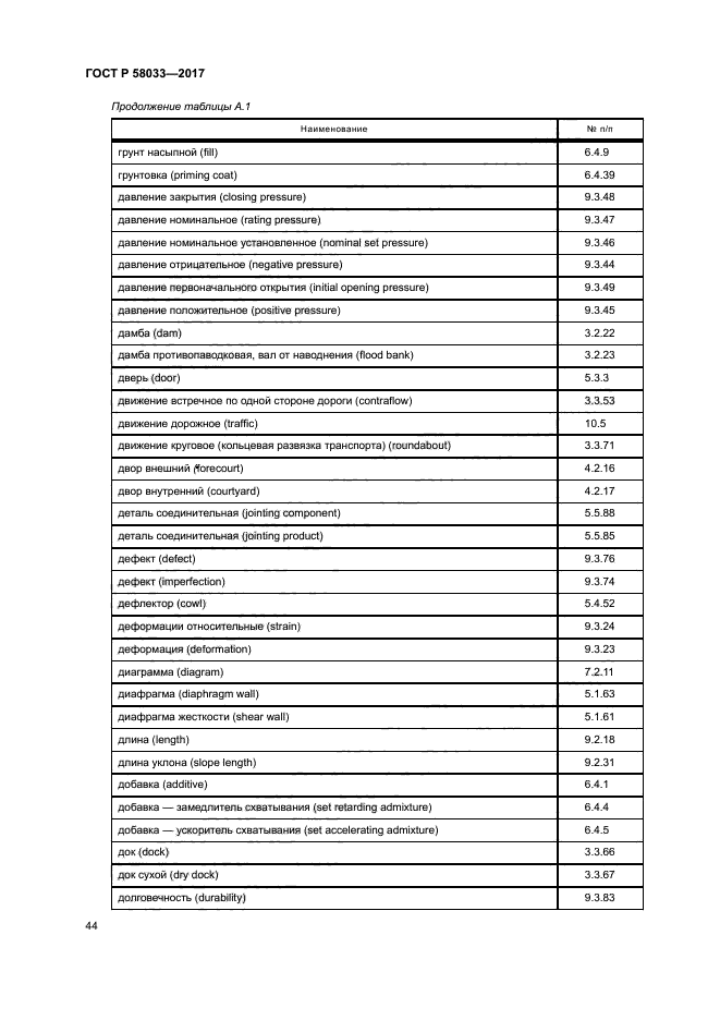 ГОСТ Р 58033-2017