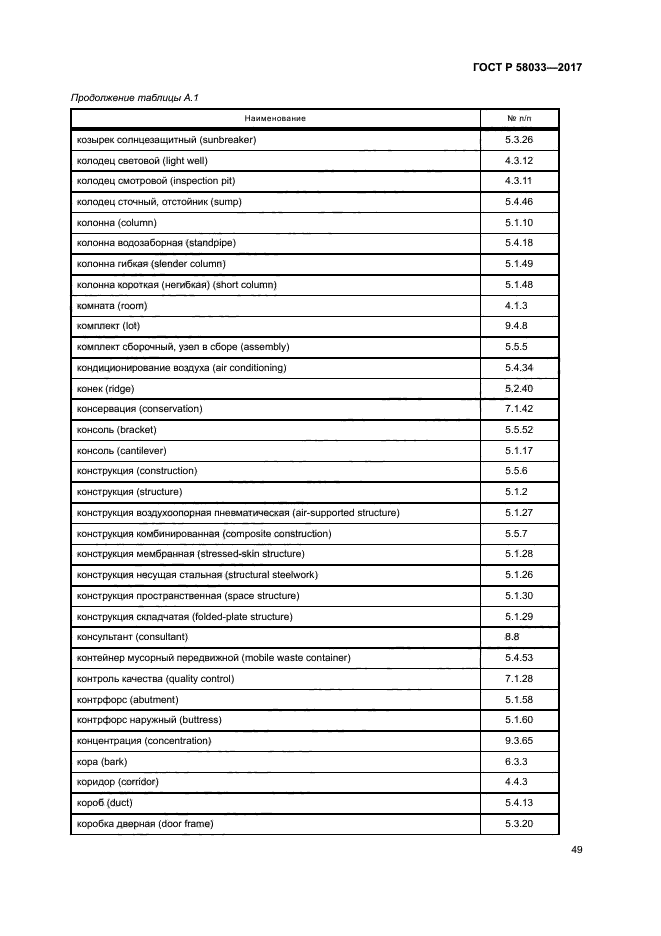 ГОСТ Р 58033-2017