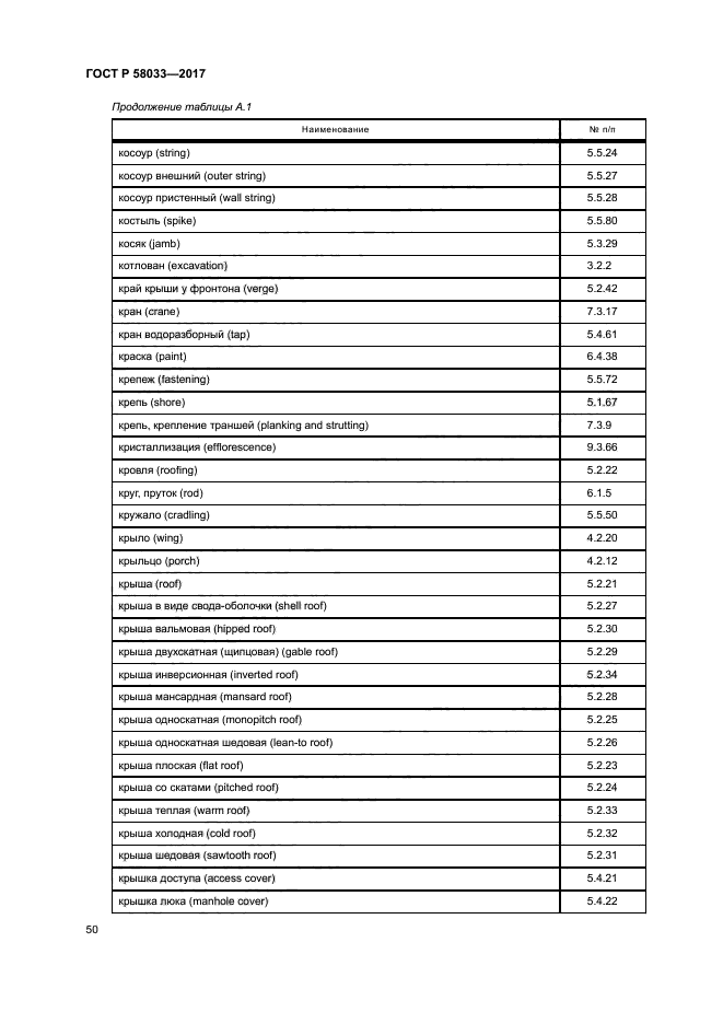 ГОСТ Р 58033-2017