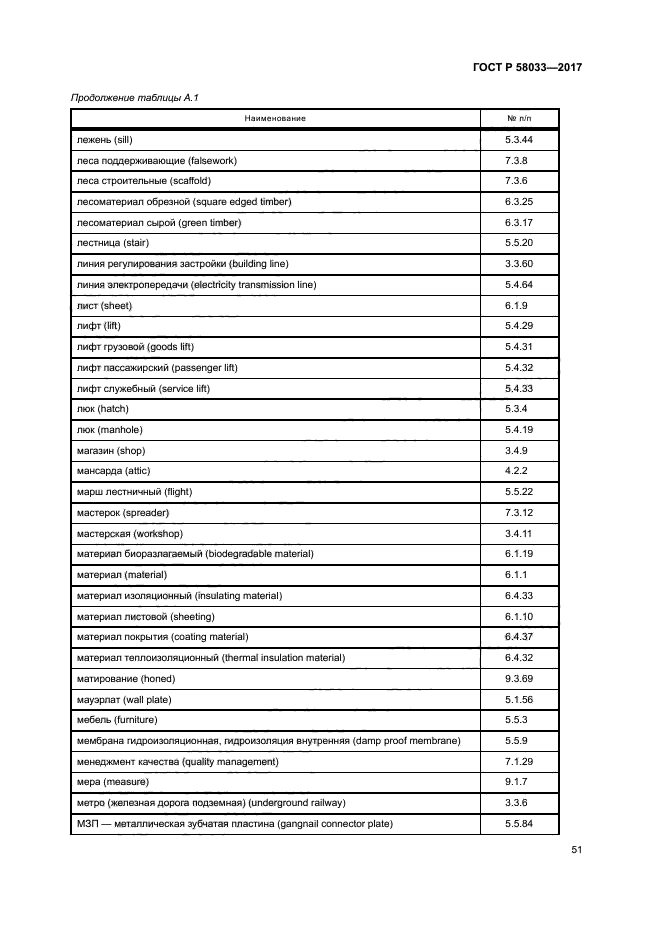 ГОСТ Р 58033-2017