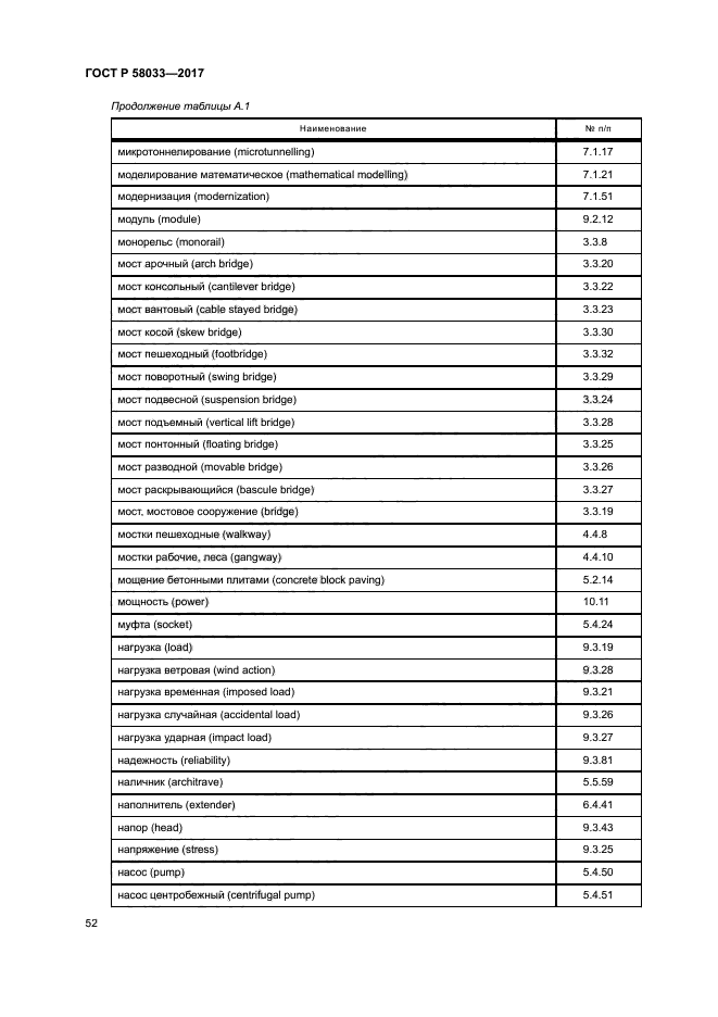 ГОСТ Р 58033-2017