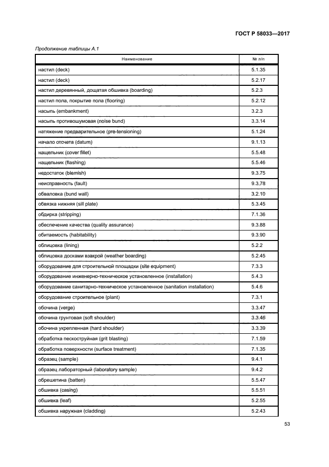 ГОСТ Р 58033-2017