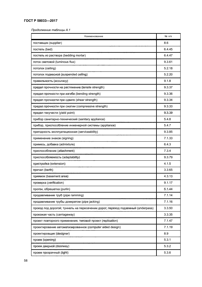 ГОСТ Р 58033-2017