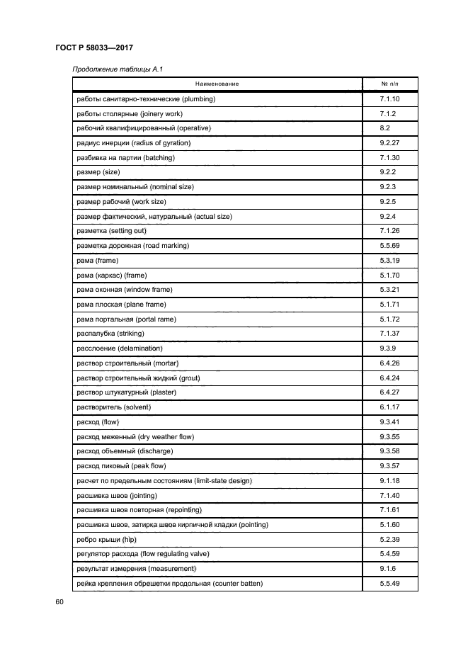 ГОСТ Р 58033-2017