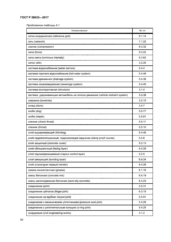 ГОСТ Р 58033-2017