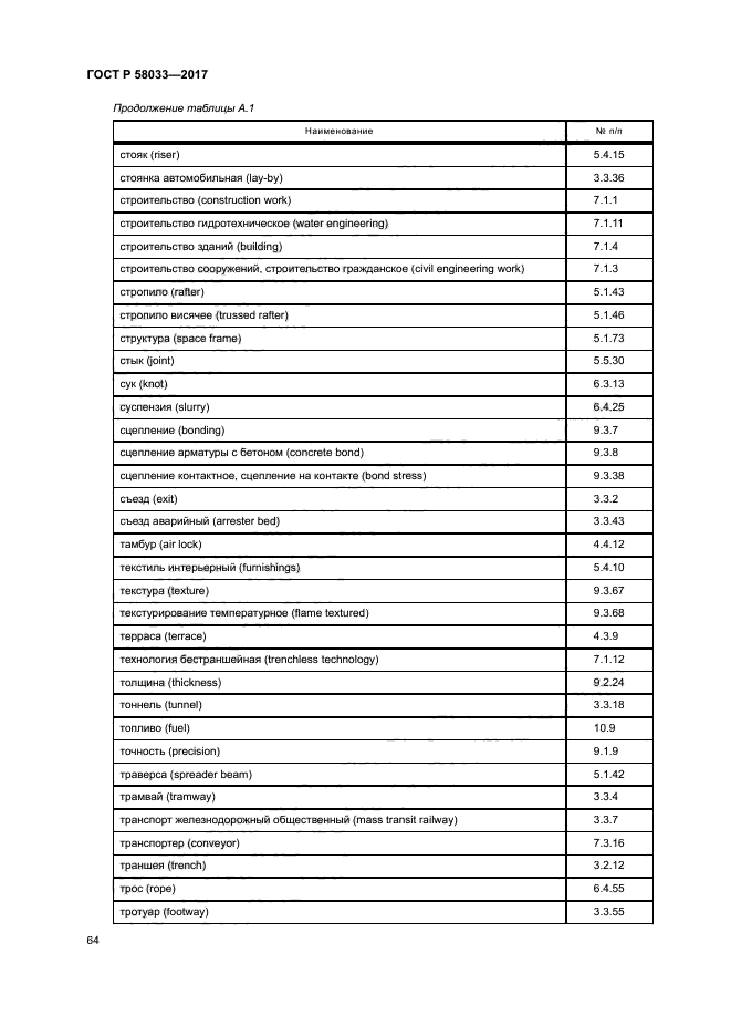 ГОСТ Р 58033-2017