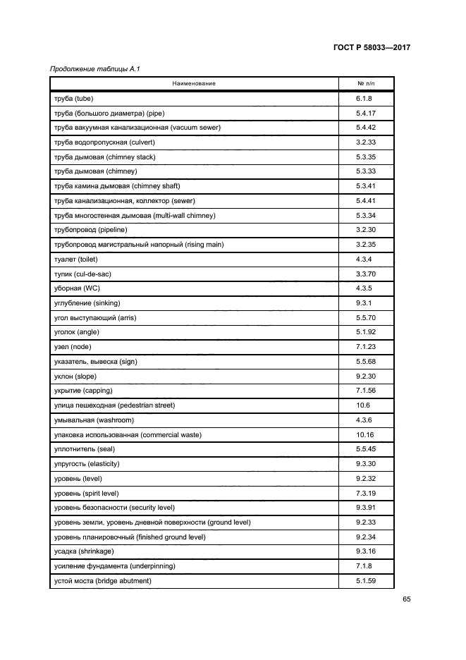 ГОСТ Р 58033-2017