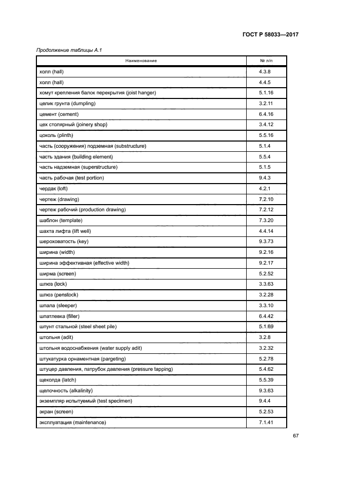 ГОСТ Р 58033-2017