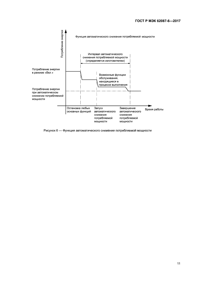 ГОСТ Р МЭК 62087-6-2017