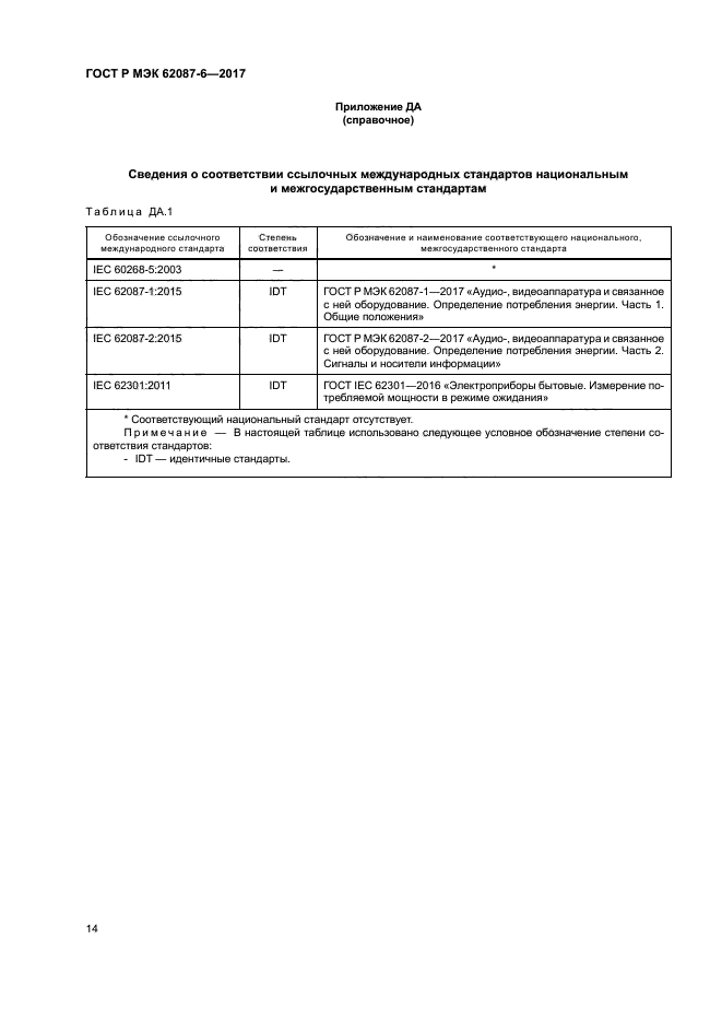ГОСТ Р МЭК 62087-6-2017