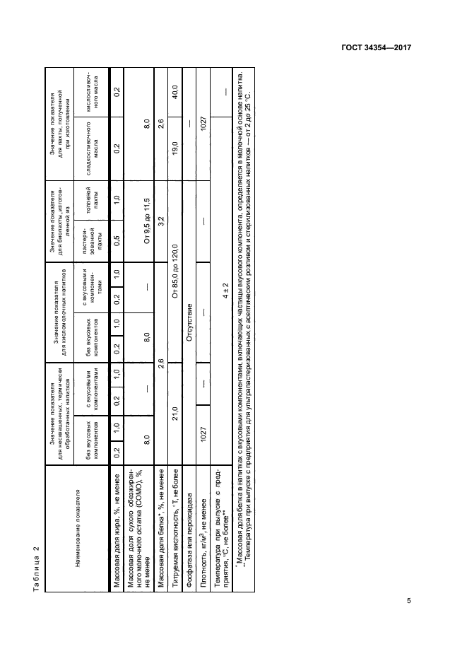 ГОСТ 34354-2017