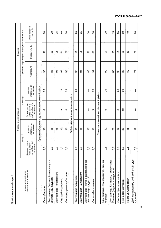 ГОСТ Р 58004-2017