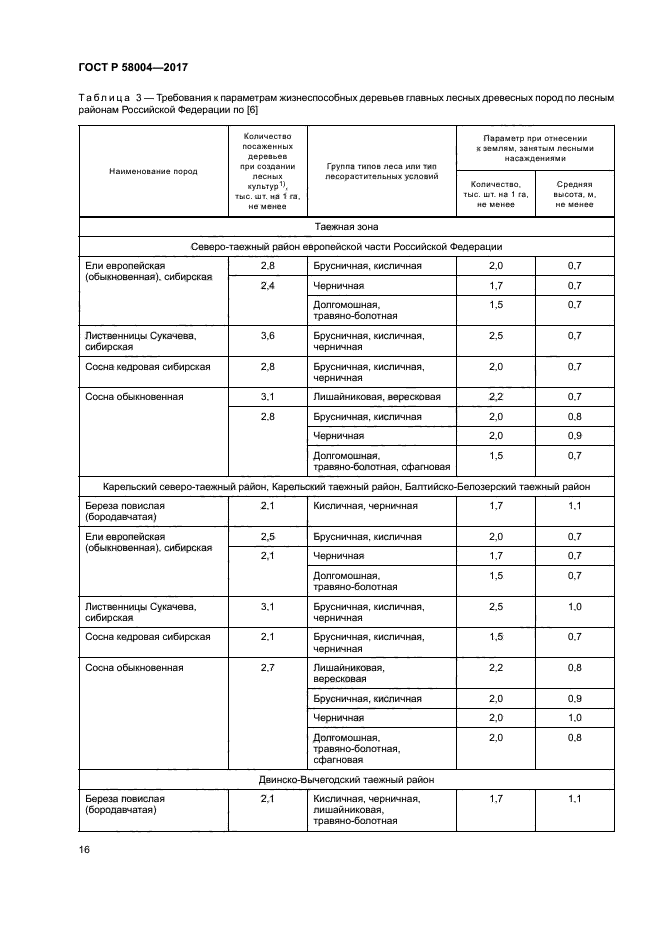 ГОСТ Р 58004-2017