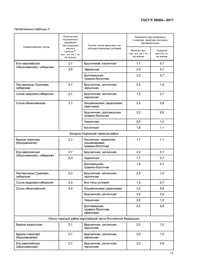 ГОСТ Р 58004-2017