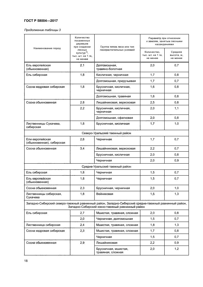 ГОСТ Р 58004-2017